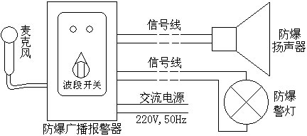 GJ—1型防爆廣播報(bào)警器(圖3)