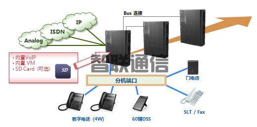 NEC SL2100 電話交換機(圖2)