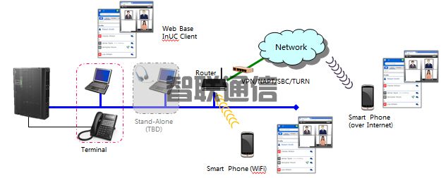 NEC SL2100 電話交換機(圖4)